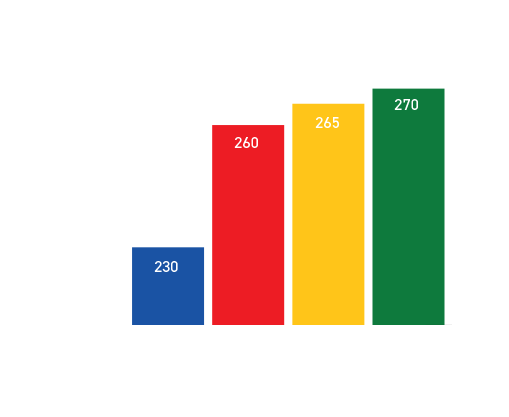 DBA brake fluid variant comparison chart