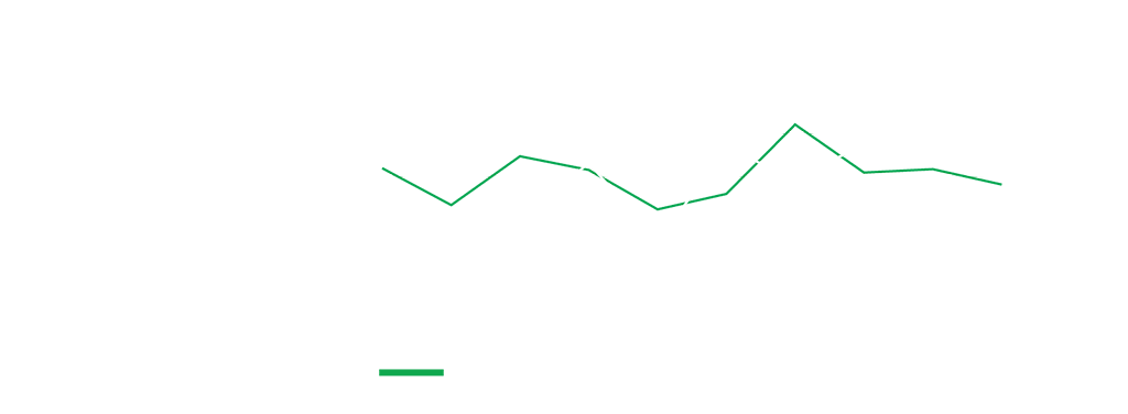 Brake Pad friction graph 