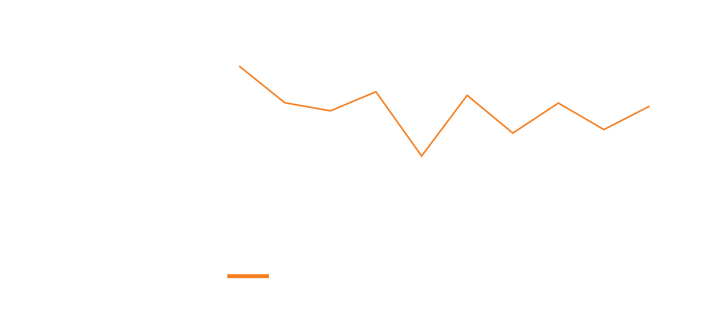 Xtreme Performance friction graph